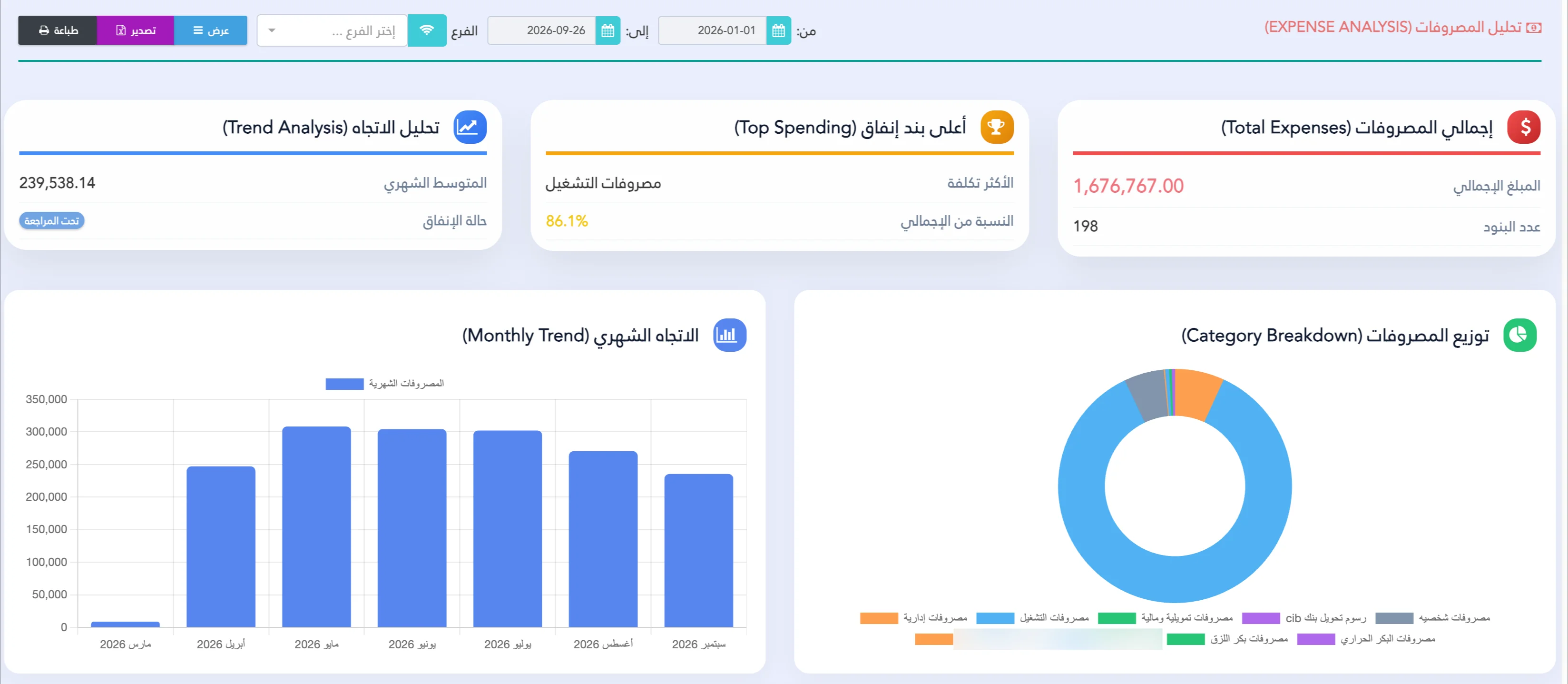 تقرير تحليل المصروفات بمنظومة Shipping Eyes لإدارة شركات الشحن والتوصيل