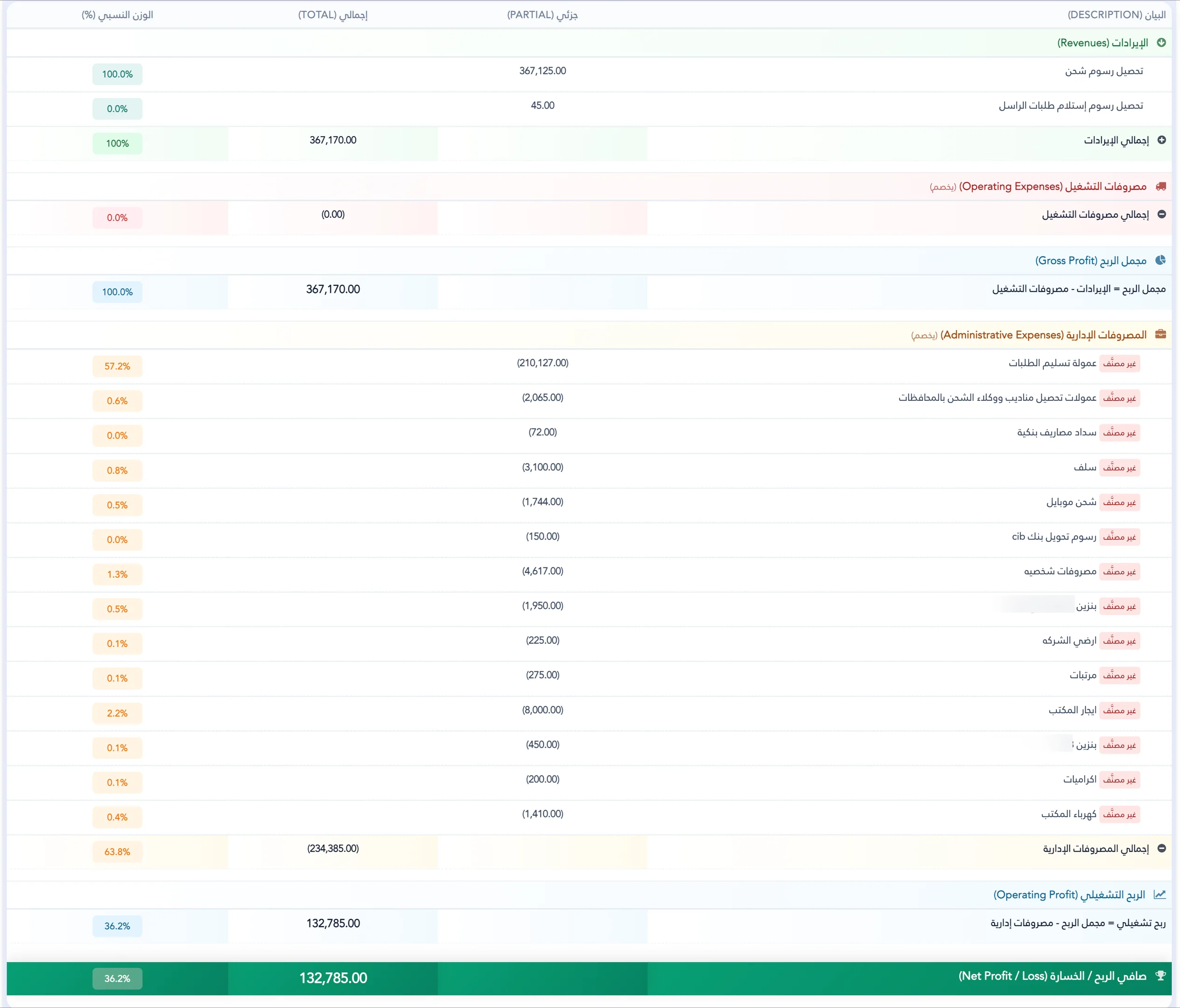 تقرير قائمة الدخل بمنظومة Shipping Eyes لإدارة شركات الشحن والتوصيل