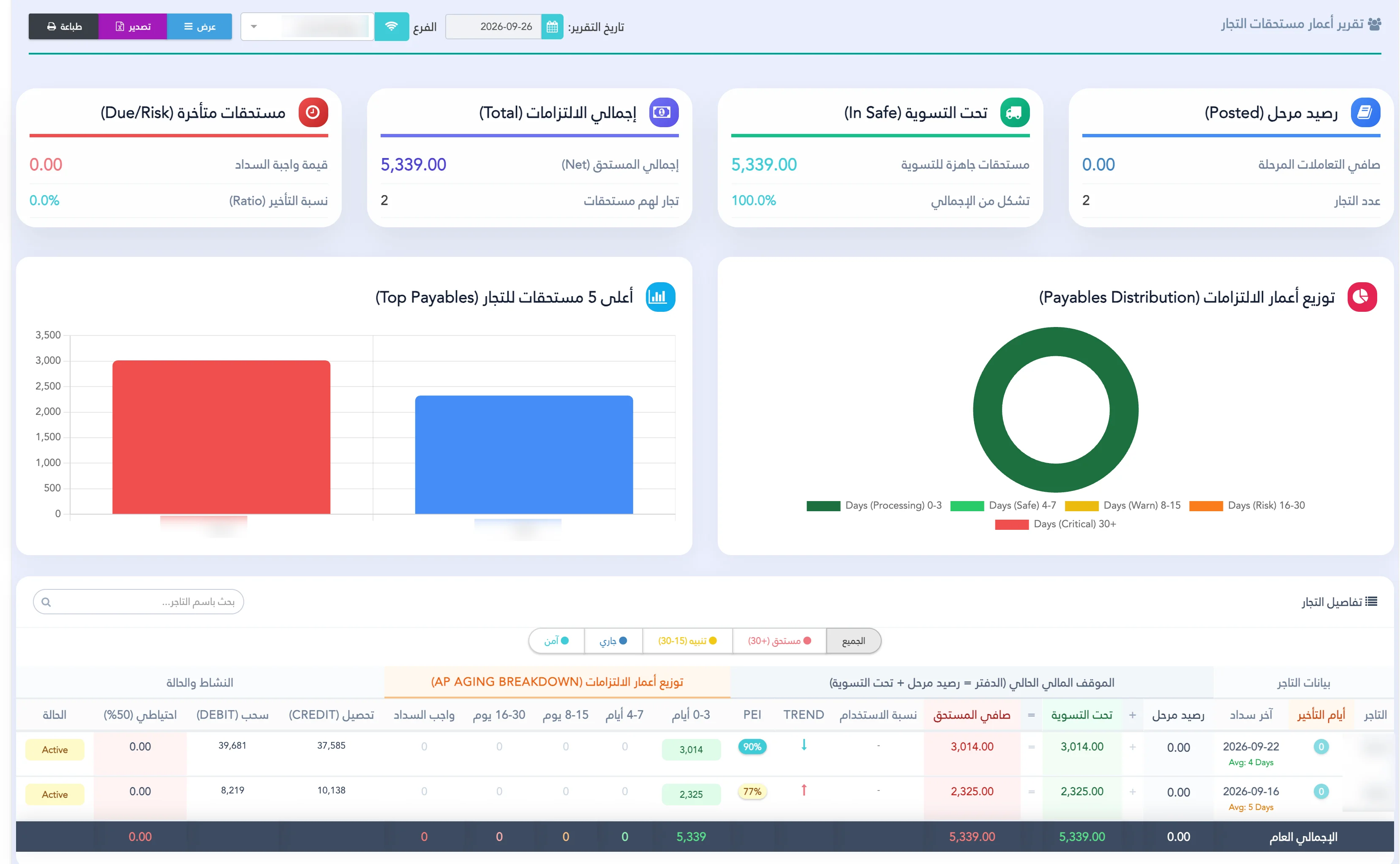 تقرير أعمار ديون التجار بمنظومة Shipping Eyes لإدارة شركات الشحن والتوصيل