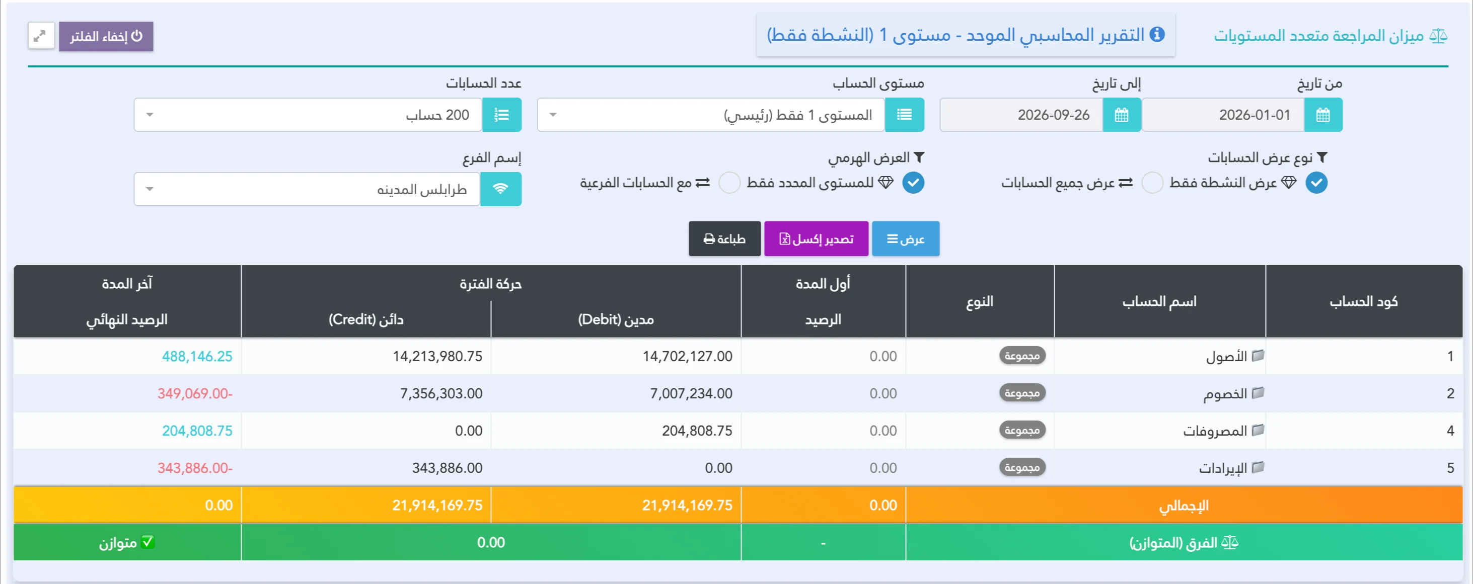 تقرير ميزان المراجعة بمنظومة Shipping Eyes لإدارة شركات الشحن والتوصيل